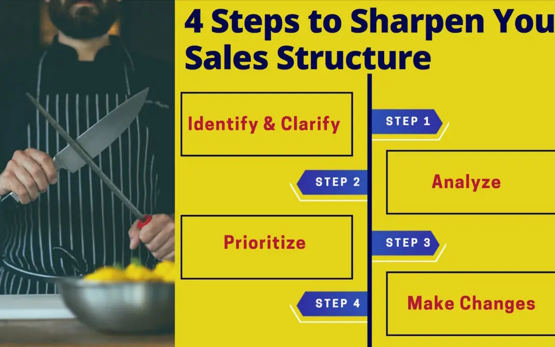 four-steps-sharpen-sales-structure