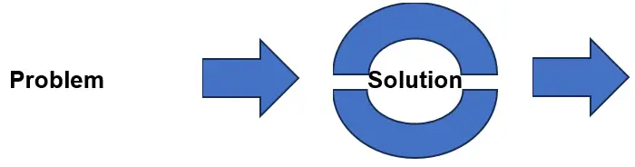 Superficial Sound Bites