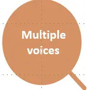 Multiple Voices — A Menta-Morphosis Magnifier
