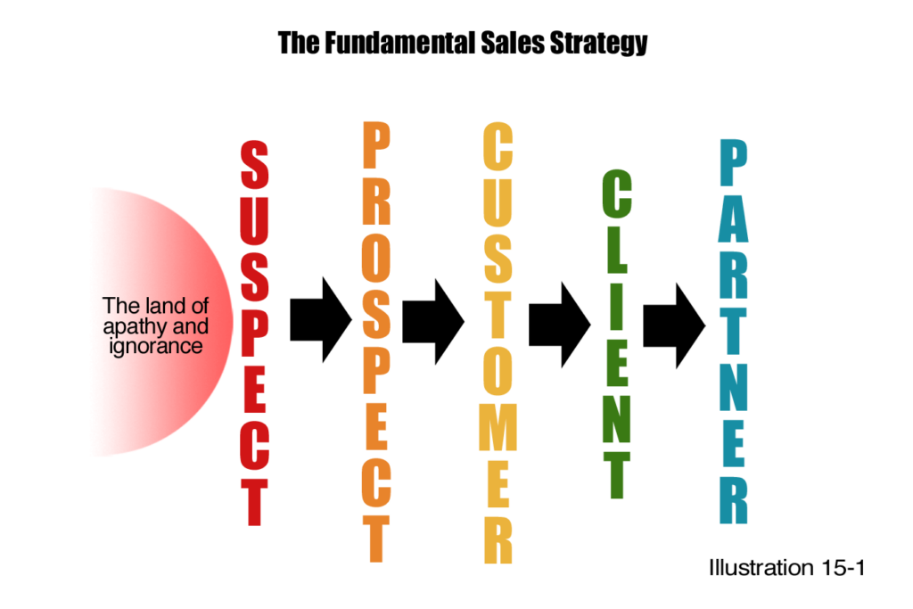 Powerful Sales Calls